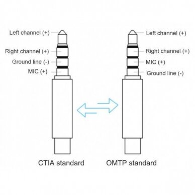 PERĖJIMAS KERA-AUDIO RMJ4P-B OMTP Į CTIA 3