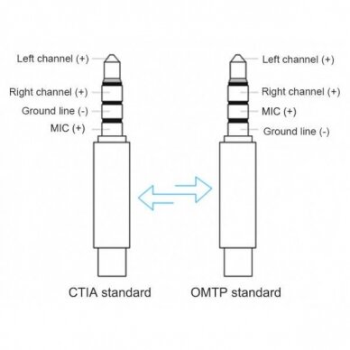 PERĖJIMAS KERA-AUDIO RMJ4P-N OMTP to CTIA 5