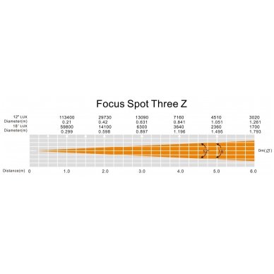 ADJ Focus Spot THREE Z 4