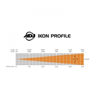 ADJ Ikon Profile 3