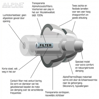 Alpine ALP-PP/WH - PartyPlug earplugs 5