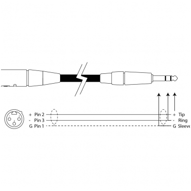 CABLE XLR MALE-6.3 STEREO 3.0M 177.078 1