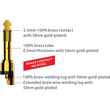 INSTRUMENTINIS KABELIS ROXTONE PGJJ220-BG-L3 4