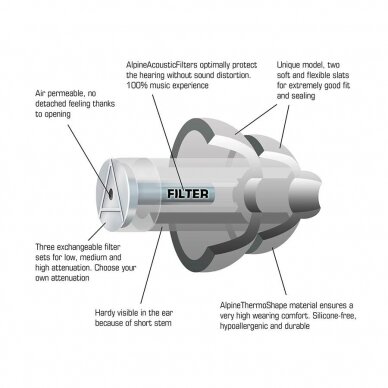 Klausos apsauga - Alpine ALP-MSP-TR 7