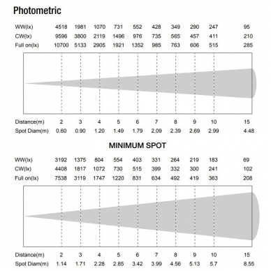 Prožektorius - Beamz - BTS200 LED PROFILE SPOT ZOOM 200W WARM WHITE 151.370 7