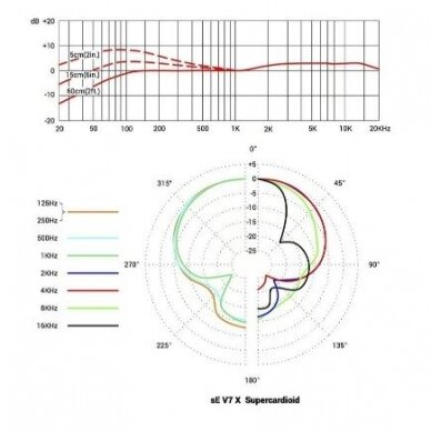 sE Electronics V7 X 6